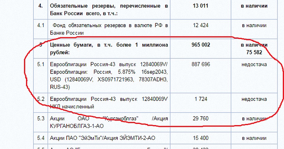 АСВ обнаружило в Вологдабанке недостачу имущества практически на 1 млрд руб.