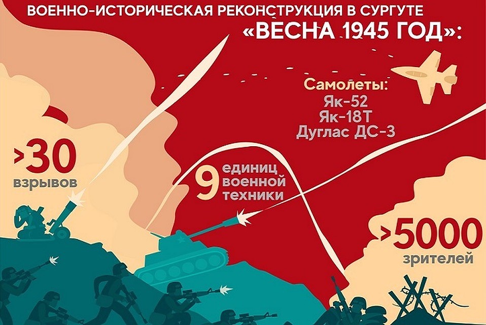 9 мая в небе над Сургутом пройдет бой истребителей Люфтваффе и Красной армии