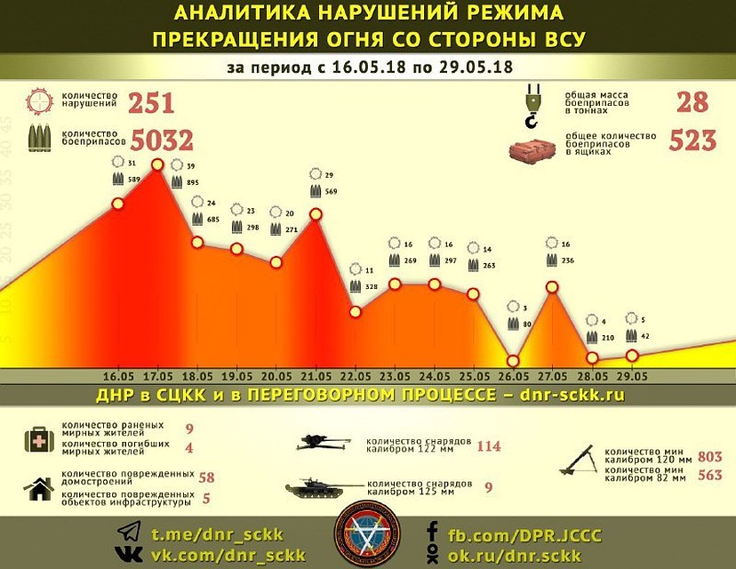 ФОТО: СЦКК