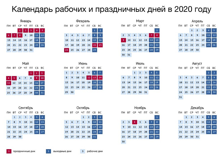 Как будут отдыхать белгородцы в 2020 году. Фото сообщества "Правительство России "ВКонтакте".