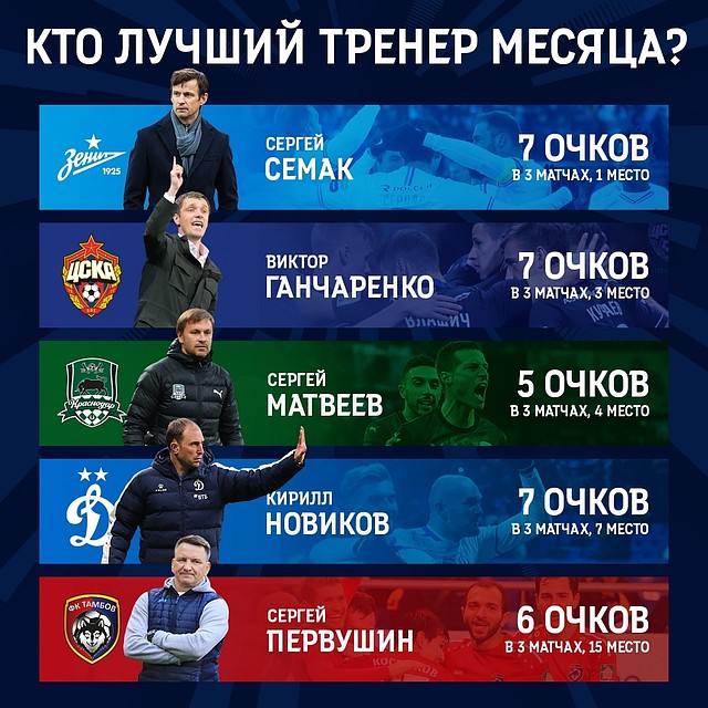 Первушин возглавляет клуб с конца октября