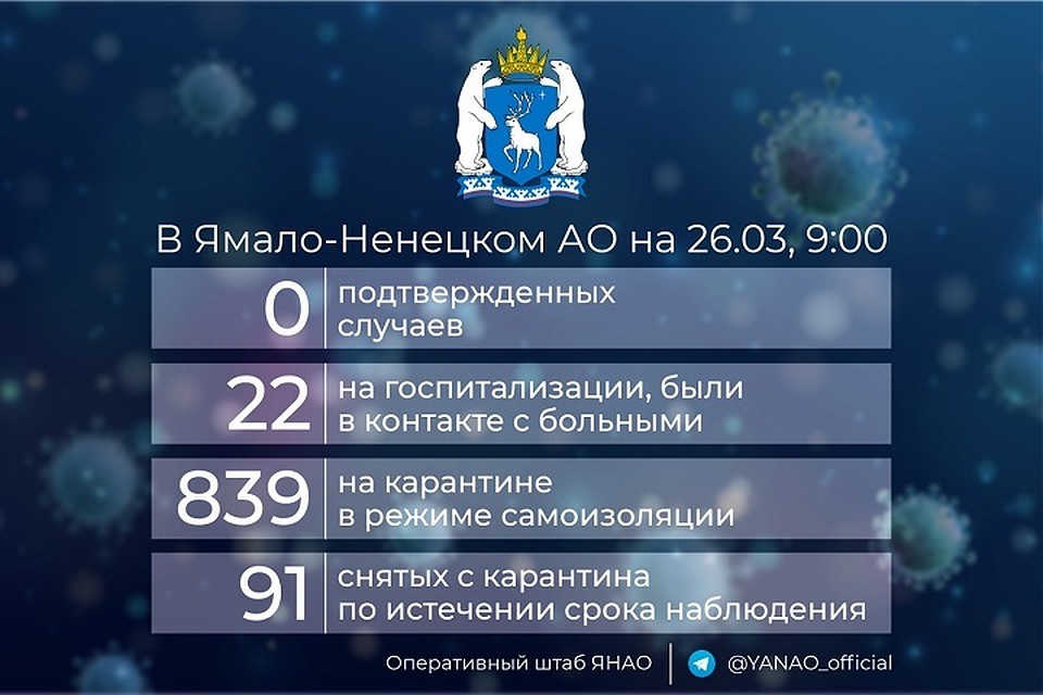 Более 800 ямальцев на карантине в самоизоляции Фото: Оперативного штаба ЯНАО