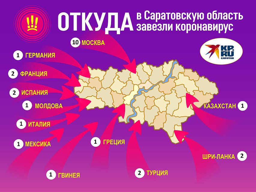 Откуда коронавирус привезли в Саратов