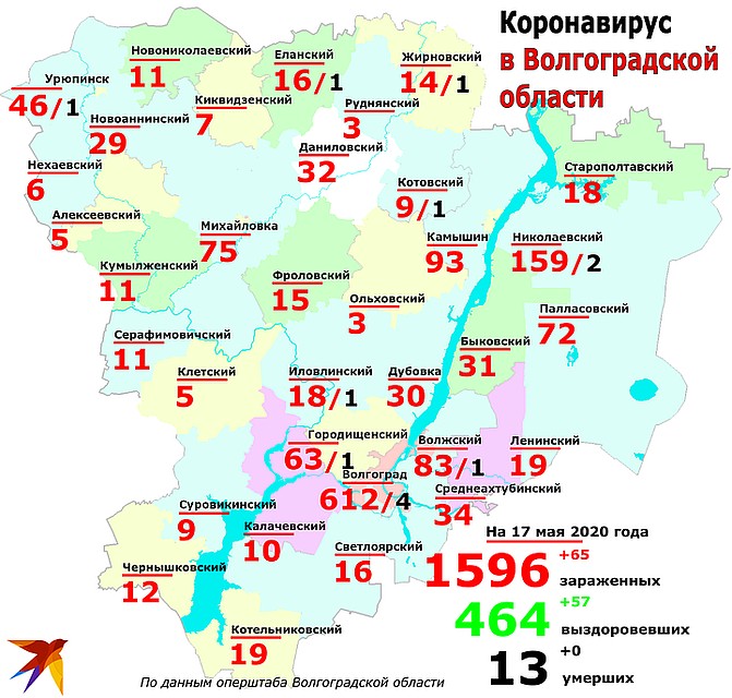 Таким образом всего на территории Волгоградской области 1596 подтвержденных случаев коронавирусной инфекции.