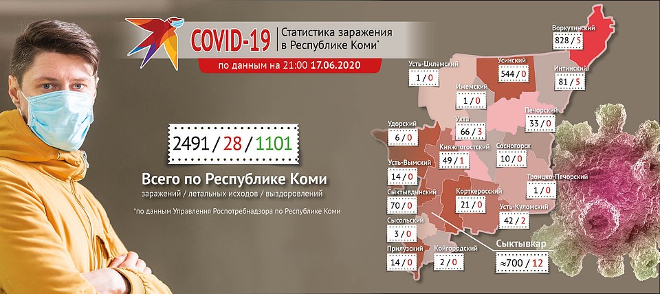 Какие муниципалитеты лидируют в этот раз. Инфографика Алексея Понарядова