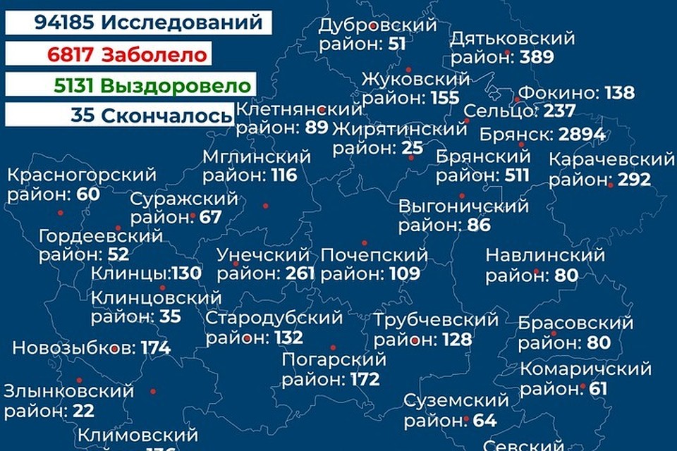 За сутки COVID-19 диагностировали еще у 47 жителей области. Диагноз сняли всего у пятерых пациентов.
