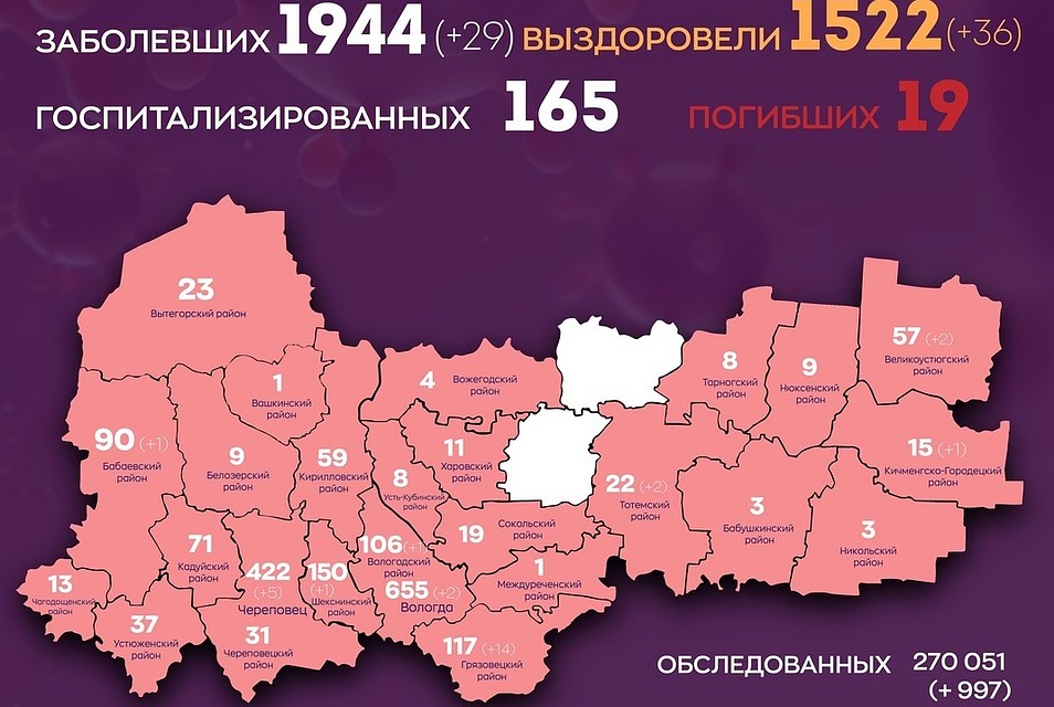 В лидерах - Грязовецкий район.