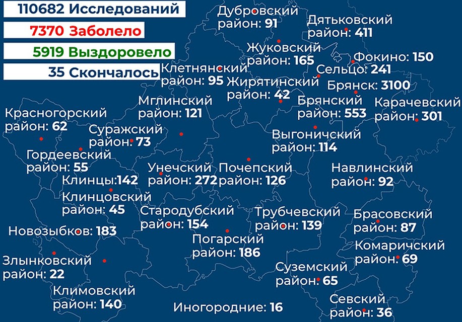 Фото: пресс-служба правительства Брянской области.