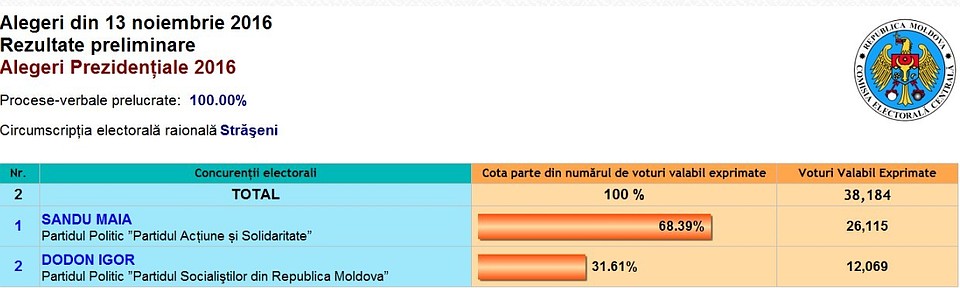 Страшенский район