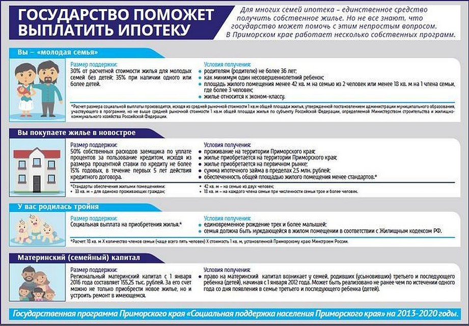 Государственная программа Приморского края "Социальная поддержка населения Приморского края" на 2013-2020 годы.