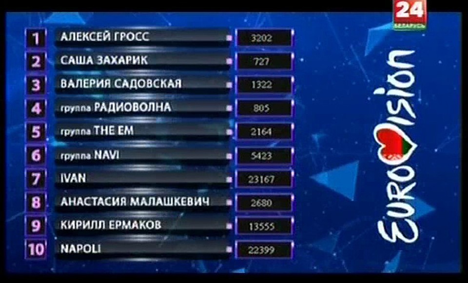 Результаты голосования