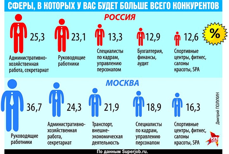 Фото: Дмитрий ПОЛУХИН