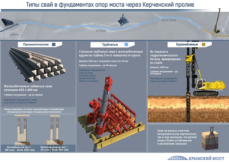 Инфоцентр «Кpымcкий мocт»