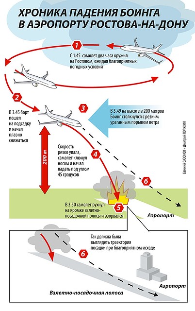 Фото: Дмитрий ПОЛУХИН