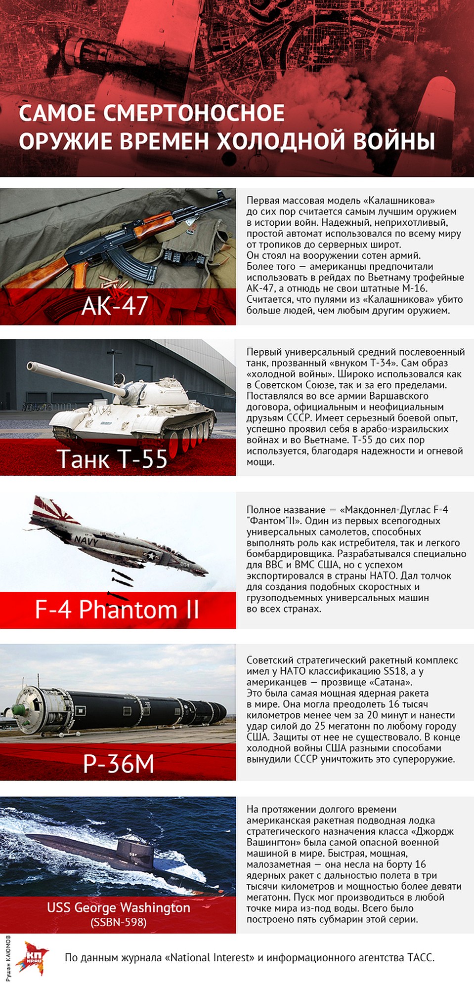 Самое смертоносное оружие времен холодной войны Фото: Рушан КАЮМОВ