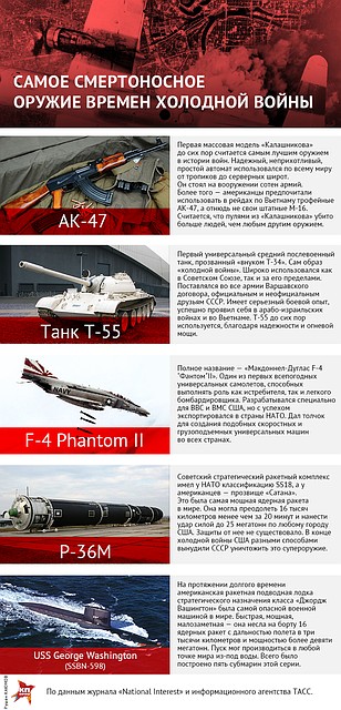 Самое смертоносное оружие времен холодной войны Фото: Рушан КАЮМОВ