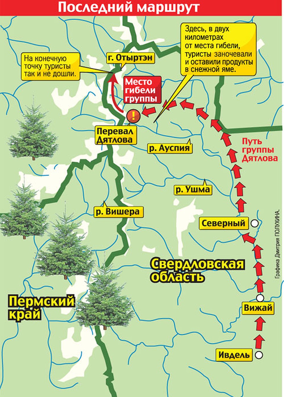 Путь группы Дятлова. Фото: Дмитрий ПОЛУХИН