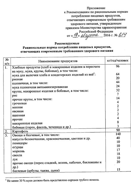 Опубликованный текст приказа Минздрава