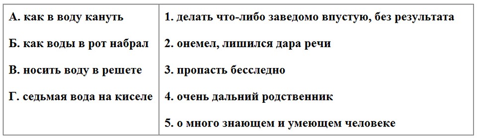 Централизованное тестирование. Русский язык.