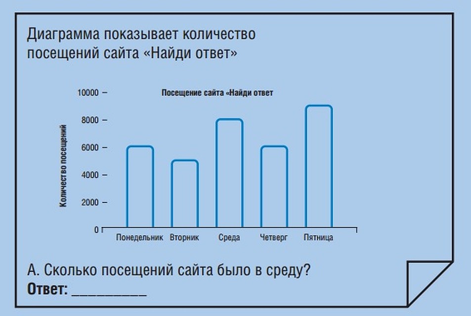 Пример задания по математике, 4 класс