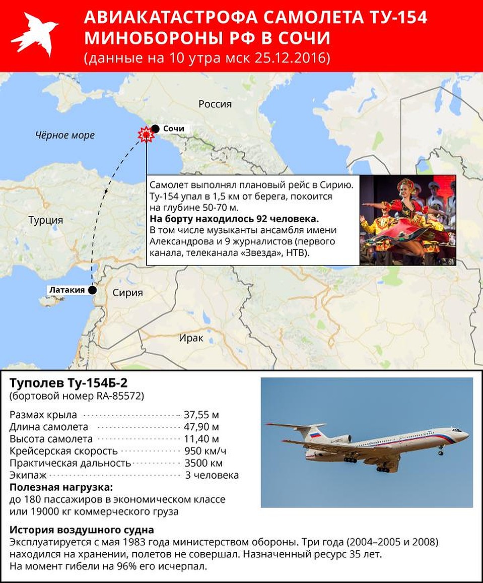 Отметать версию теракта невозможно Фото: Рушан КАЮМОВ