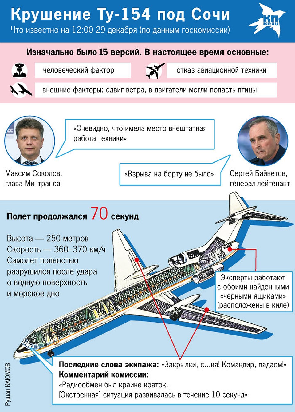 Вероятные причины крушения Ту-154 по состоянию на 29 декабря. Фото: Рушан КАЮМОВ