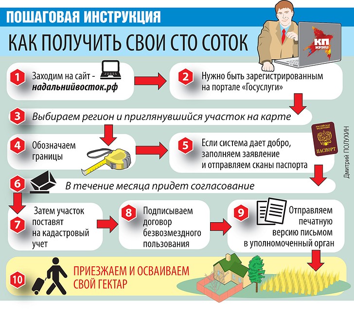 Пошаговая инструкция.