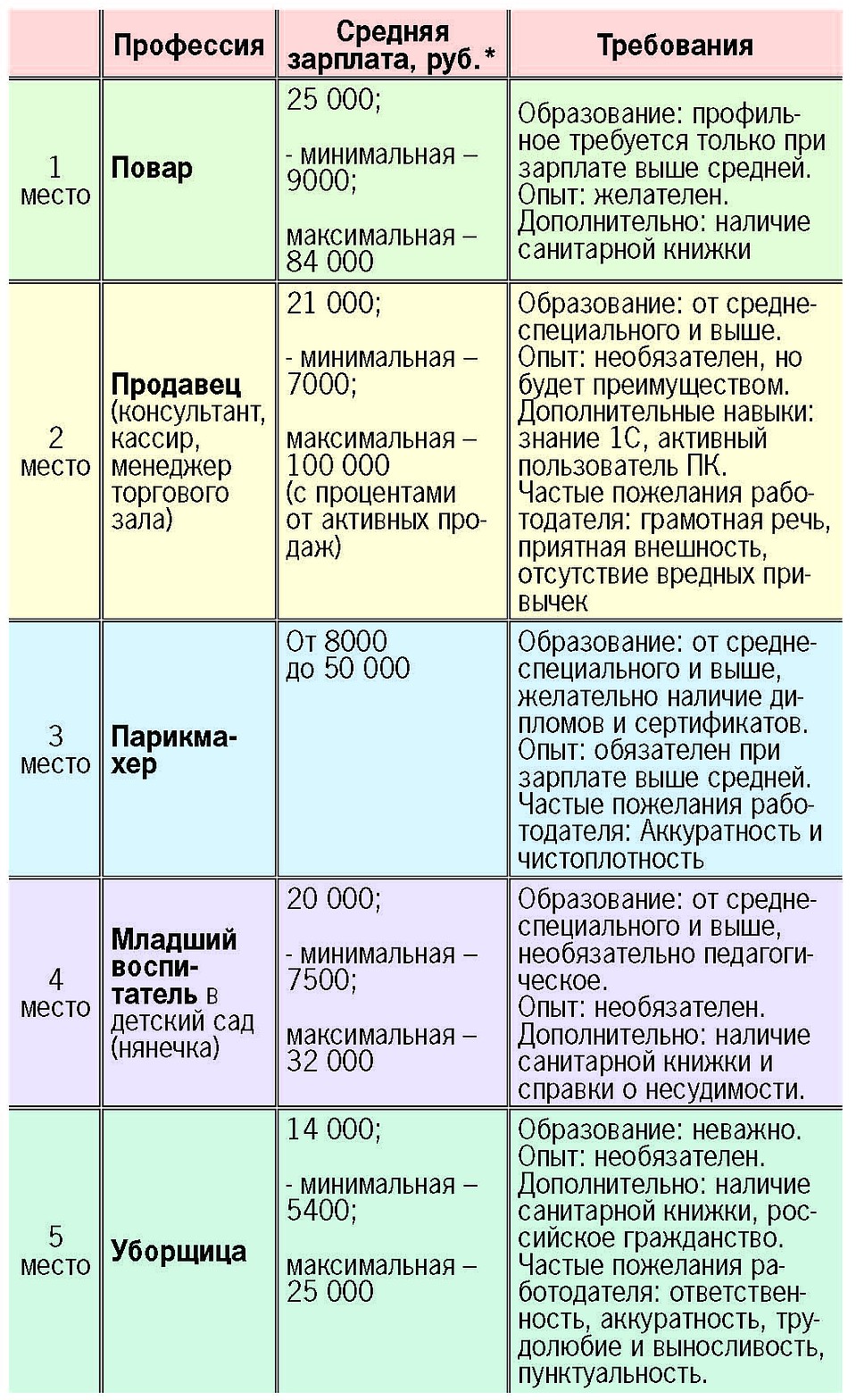 Куда пойти работать женщинам… Фото: KP.RU-Красноярск