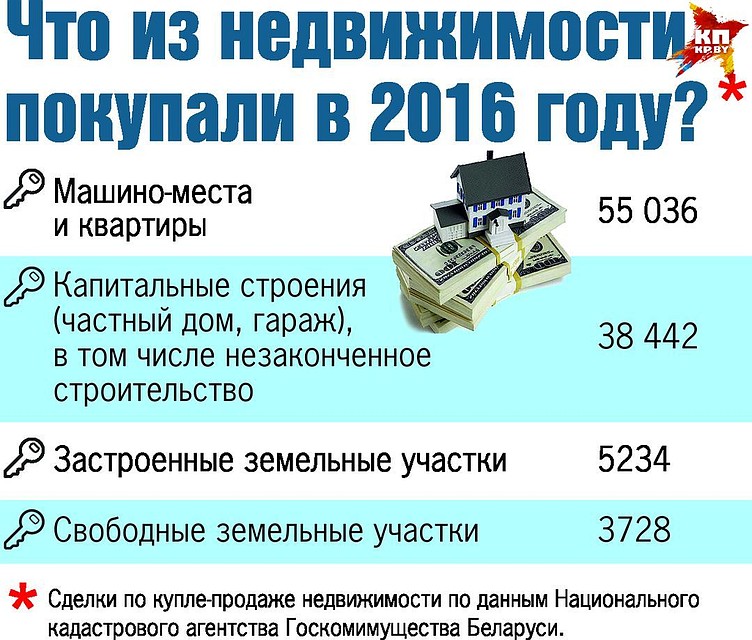 Сколько сделок по купле-продаже недвижимости состоялось в 2016 году. Фото: Екатерина МАРТИНОВИЧ