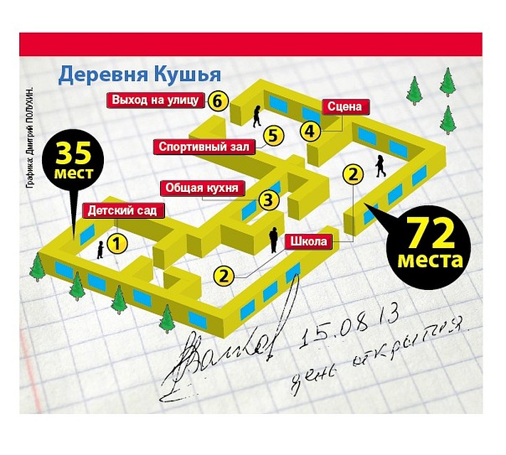 Схема школы в деревне Кушья. Фото: Дмитрий ПОЛУХИН