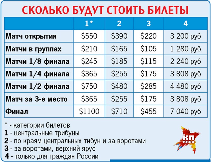 Сколько будут стоить билеты