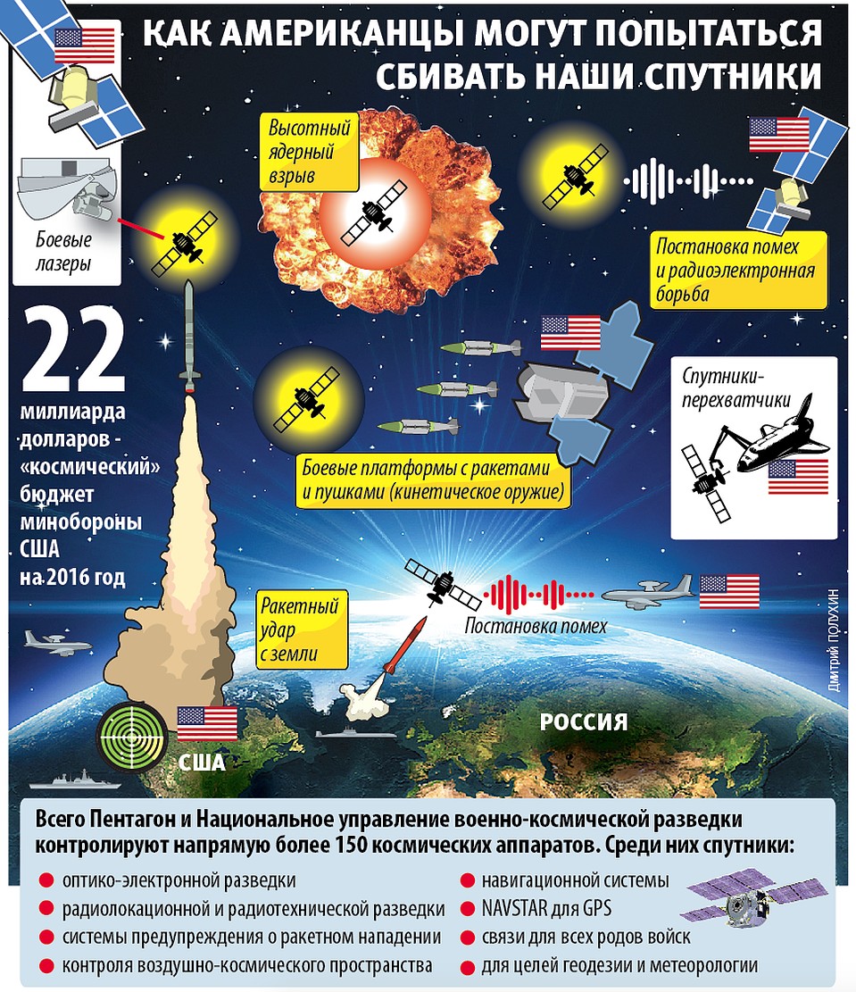 Как американцы могут попытаться сбивать наши спутники. Фото: Дмитрий ПОЛУХИН