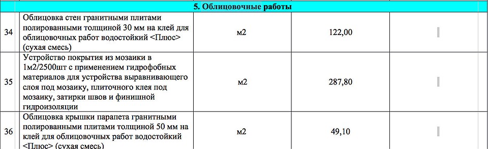 Список облицовочных работ
