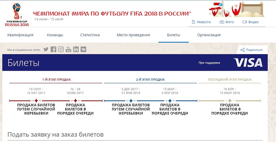 Этапы продажи билетов. Сейчас начался самый первый из них. Обычно во время него покупают самые дешевые билеты и самые удобные.
