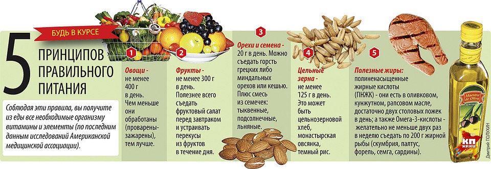 5 принципов правильного питания Фото: Дмитрий ПОЛУХИН