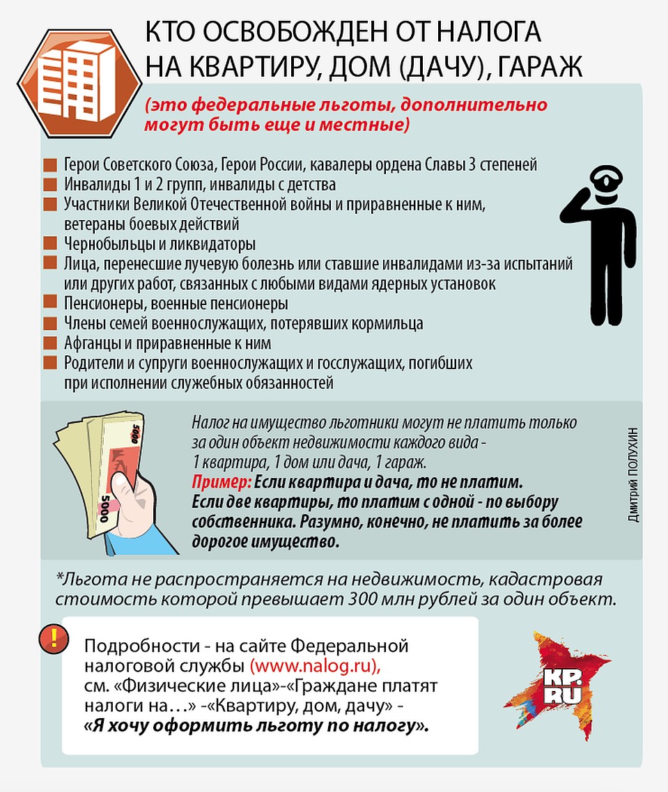 Кто не должен платить налог на имущество Фото: Дмитрий ПОЛУХИН