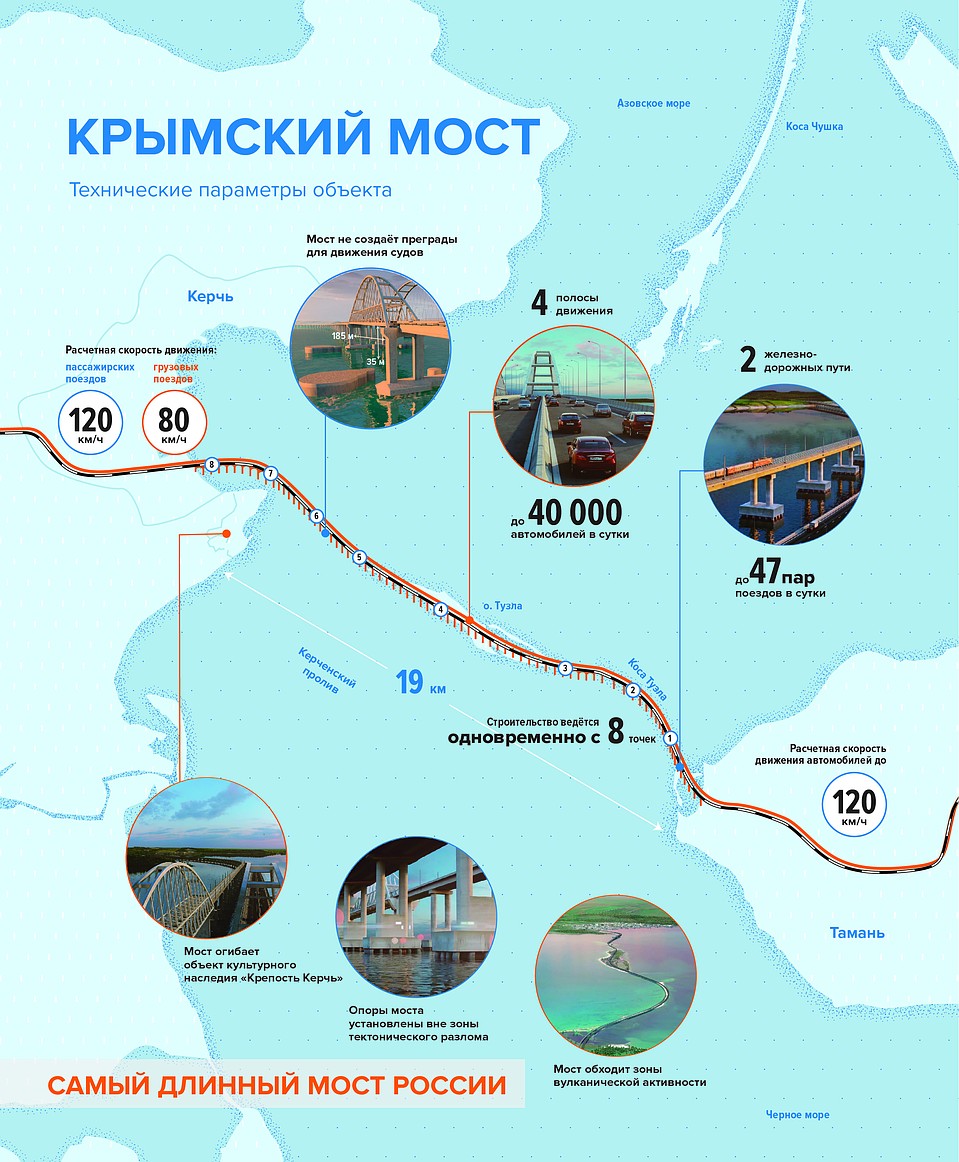 Инфографика: Инфоцентр "Крмыский мост"
