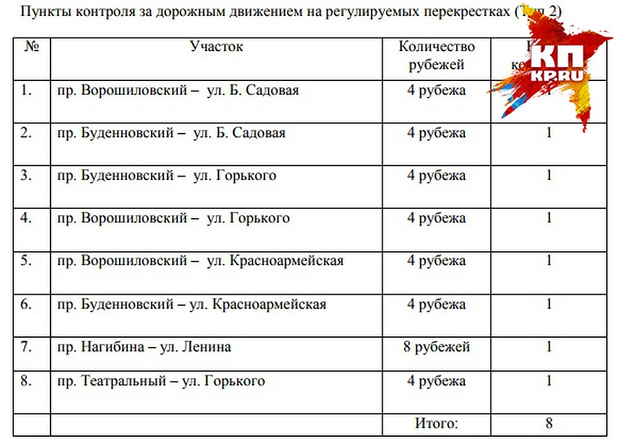 Камеры второго типа.