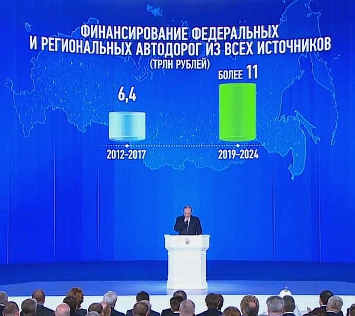 Правительство планирует направить на дорожное строительство более 11 трлн рублей из всех источников. Фото: Телеканал "Россия"
