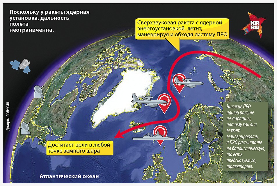 Что такое - новейшее российское оружие Фото: Дмитрий ПОЛУХИН