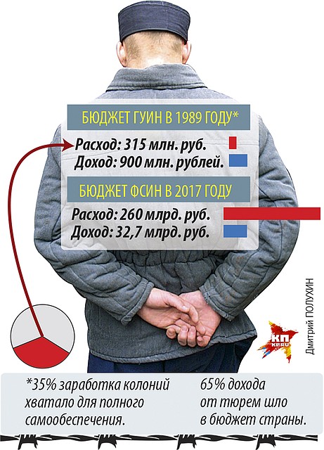 Бюджеты Фото: Дмитрий ПОЛУХИН