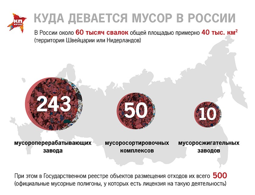 Куда девается мусор в России Фото: Рушан КАЮМОВ