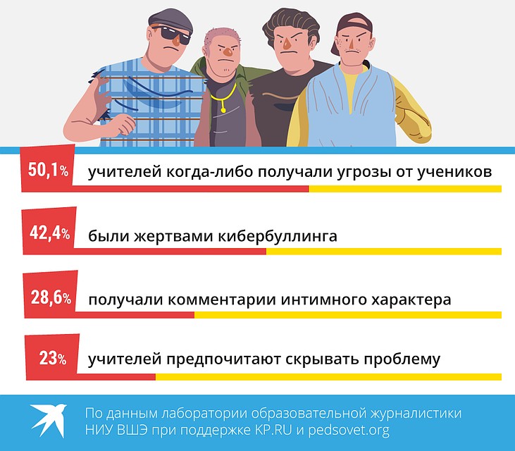 О серьезности проблемы буллинга учителей свидетельствуют цифры опроса Фото: Рушан КАЮМОВ