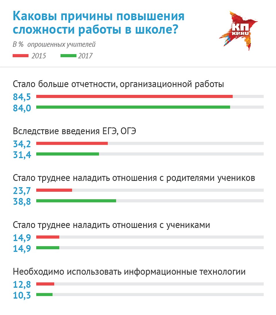 . Фото: Наиль ВАЛИУЛИН