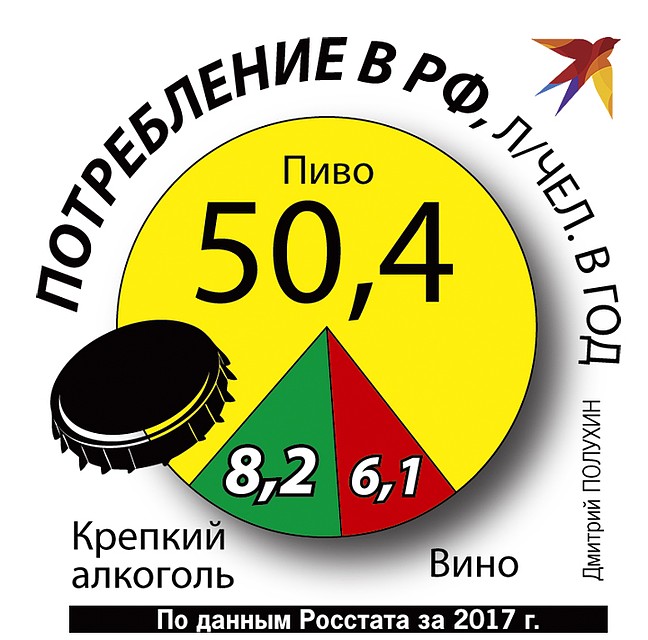 Потребление в РФ Фото: Дмитрий ПОЛУХИН