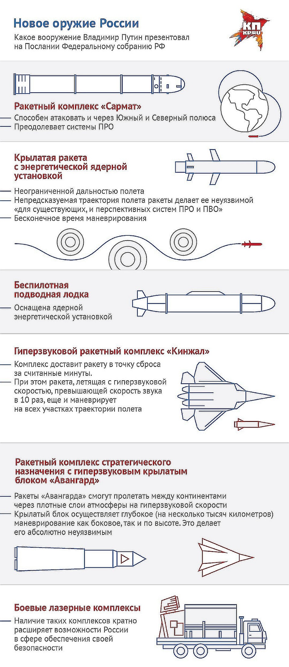 Новейшее российское оружие Фото: Наиль ВАЛИУЛИН