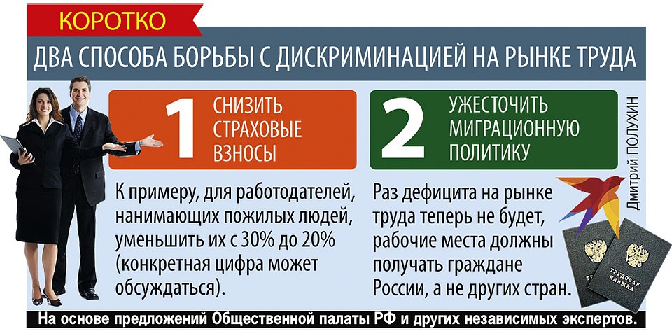 Два способа борьбы с дискриминацией на рынке труда Фото: Дмитрий ПОЛУХИН