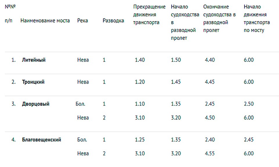 График разводки мостов в Санкт Петербурге в ночь на 17, 18, 20, 21, 23, 27, 30 июля 2018 года.
