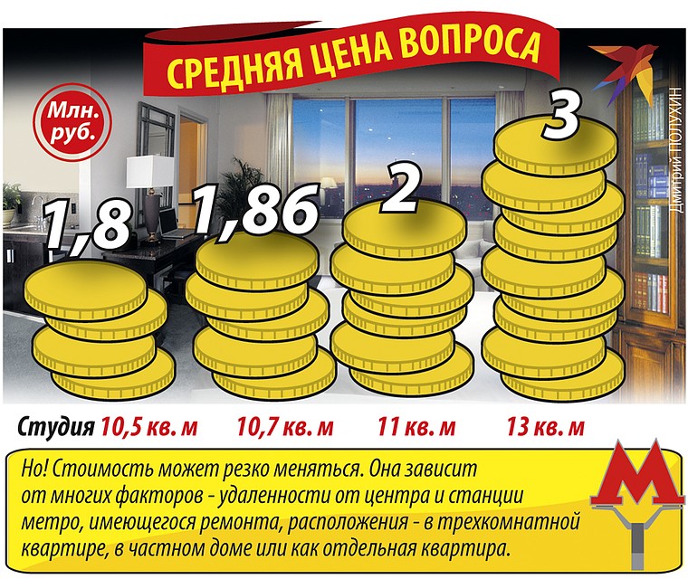 Средняя цена вопроса Фото: Дмитрий ПОЛУХИН
