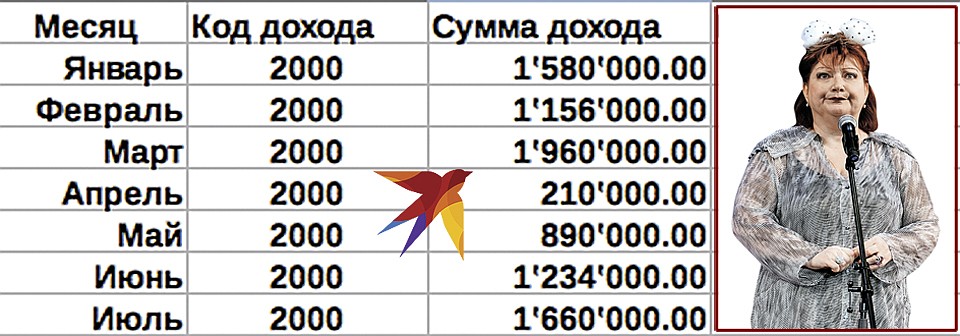 Доходы Степаненко за 7 месяцев 2018 года. Фото: Владимир БЕРТОВ/ТАСС